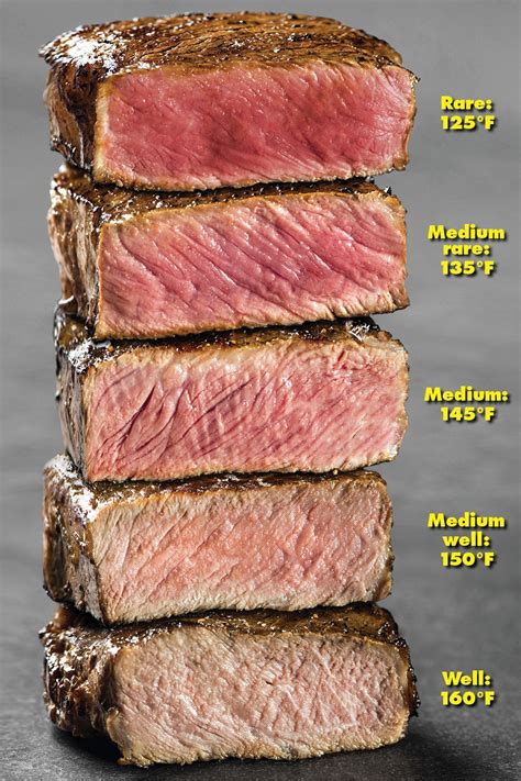 how long to cook steak tips on grill medium rare